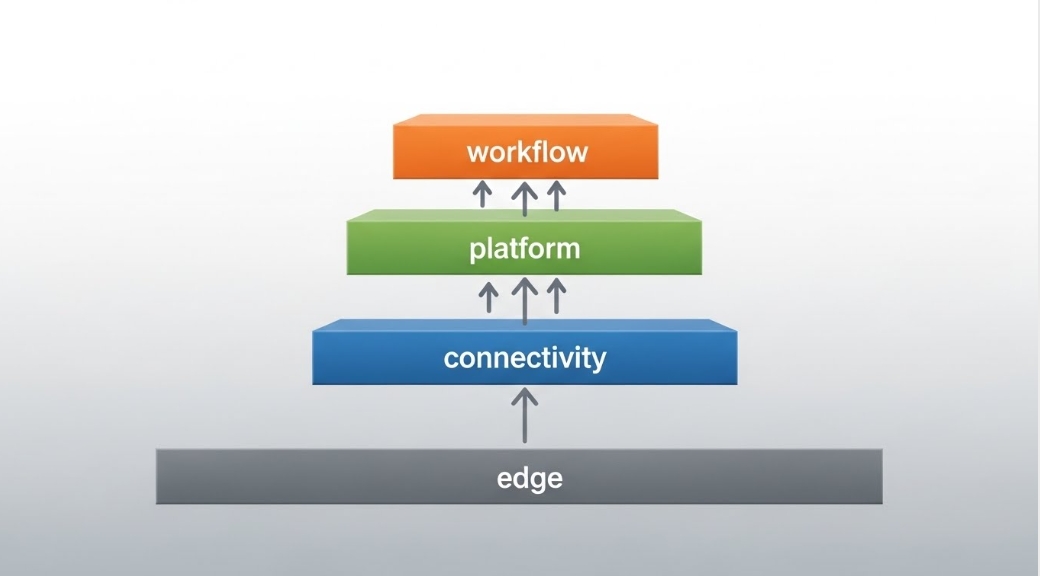 Connected dispenser stack diagram
