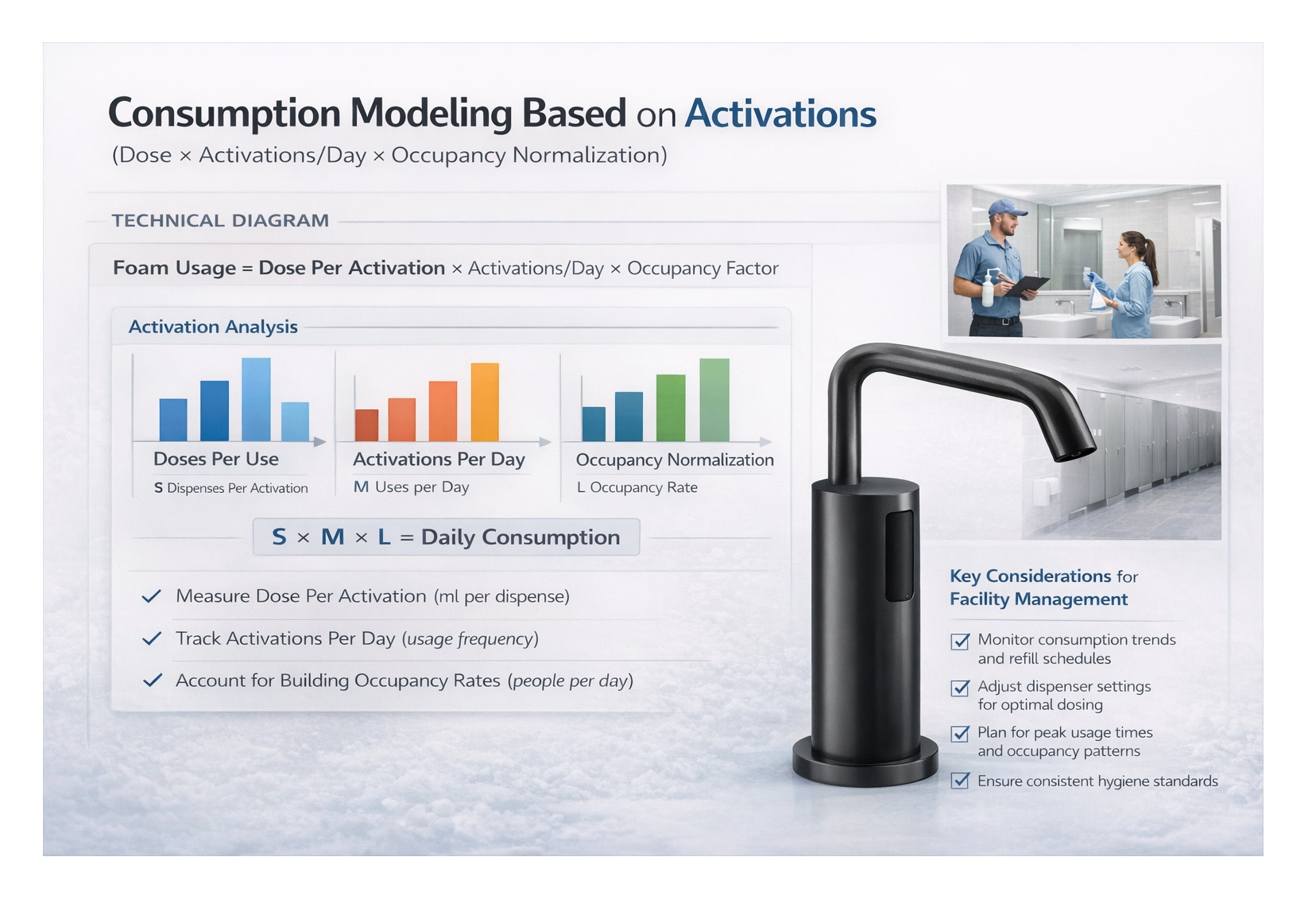 Facility team maintaining restroom hygiene systems in a modern building environment